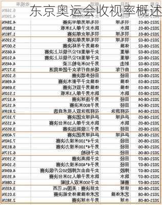 东京奥运会收视率概述