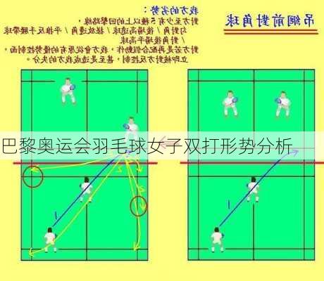 巴黎奥运会羽毛球女子双打形势分析