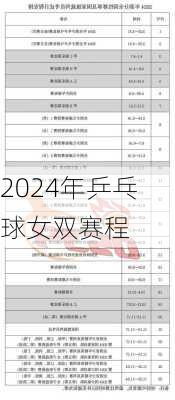 2024年乒乓球女双赛程