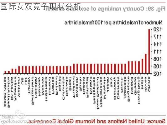 国际女双竞争现状分析