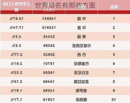 世界排名有那些方面