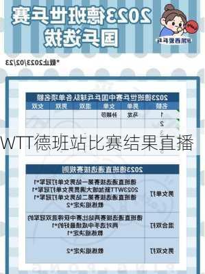 WTT德班站比赛结果直播