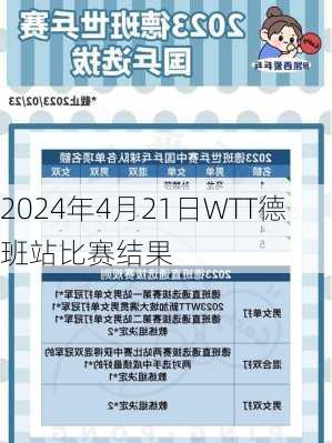 2024年4月21日WTT德班站比赛结果