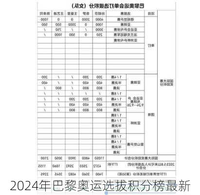 2024年巴黎奥运选拔积分榜最新