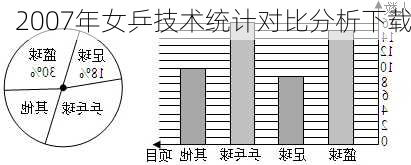 2007年女乒技术统计对比分析下载