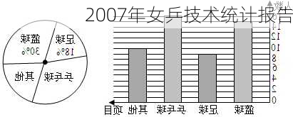 2007年女乒技术统计报告