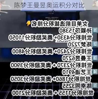 陈梦王曼昱奥运积分对比