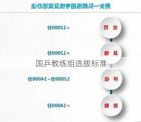 国乒教练组选拔标准