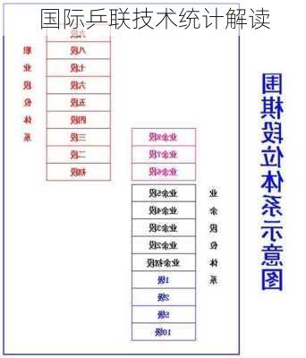 国际乒联技术统计解读