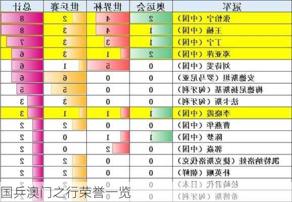 国乒澳门之行荣誉一览