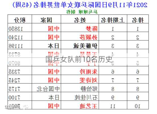 国乒女队前10名历史