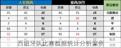 西班牙队比赛数据统计分析案例