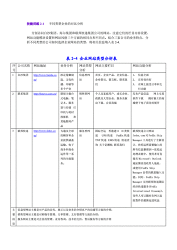 训练方法对比分析