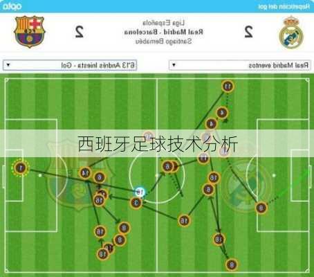 西班牙足球技术分析
