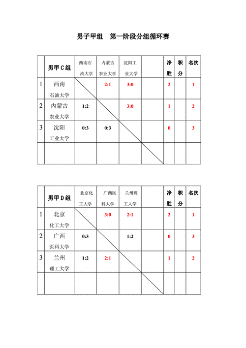 比赛分类