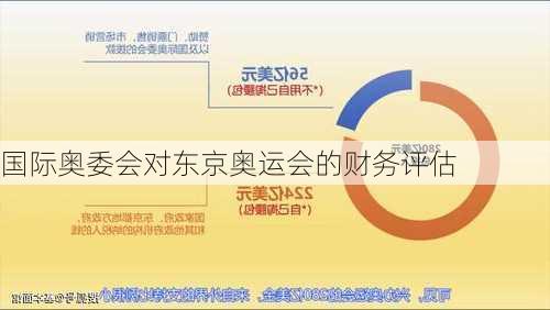 国际奥委会对东京奥运会的财务评估