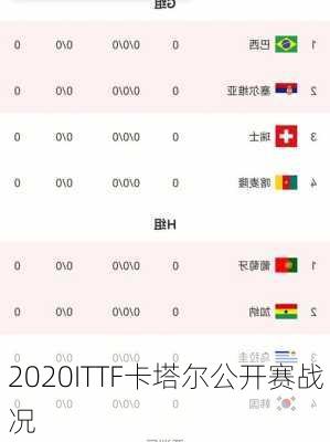 2020ITTF卡塔尔公开赛战况