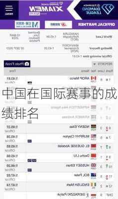 中国在国际赛事的成绩排名