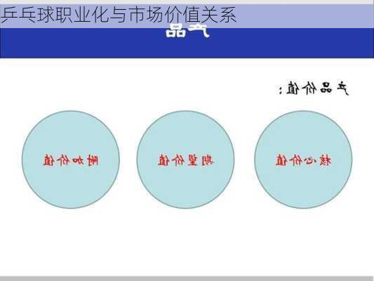 乒乓球职业化与市场价值关系