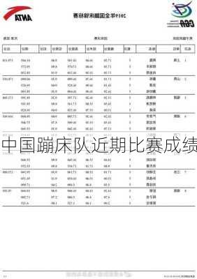 中国蹦床队近期比赛成绩