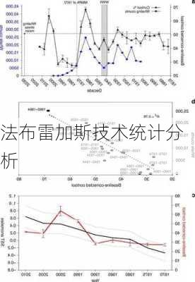 法布雷加斯技术统计分析