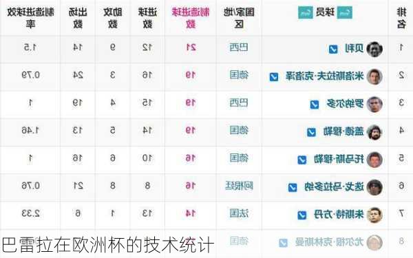 巴雷拉在欧洲杯的技术统计