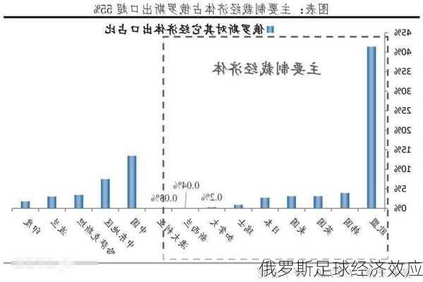 俄罗斯足球经济效应