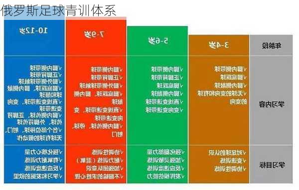 俄罗斯足球青训体系