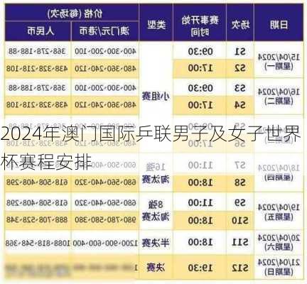 2024年澳门国际乒联男子及女子世界杯赛程安排