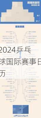 2024乒乓球国际赛事日历