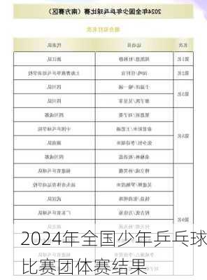 2024年全国少年乒乓球比赛团体赛结果