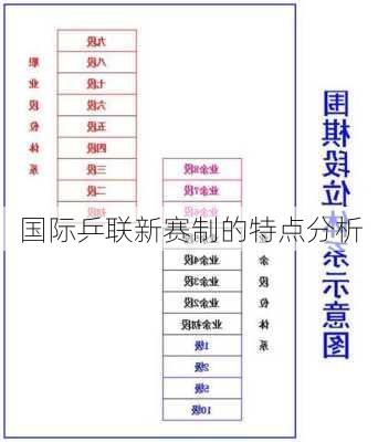 国际乒联新赛制的特点分析