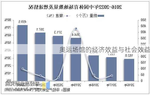 奥运场馆的经济效益与社会效益