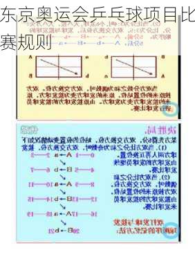 东京奥运会乒乓球项目比赛规则