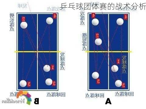 乒乓球团体赛的战术分析