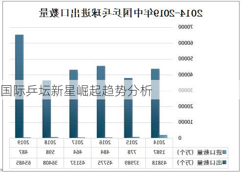 国际乒坛新星崛起趋势分析