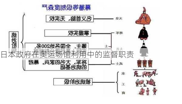 日本政府在奥运场馆利用中的监督职责