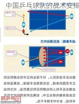 中国乒乓球队的战术安排