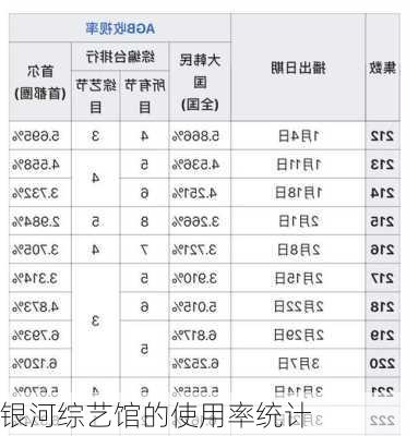 银河综艺馆的使用率统计