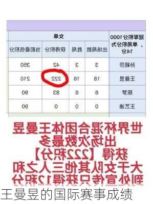 王曼昱的国际赛事成绩