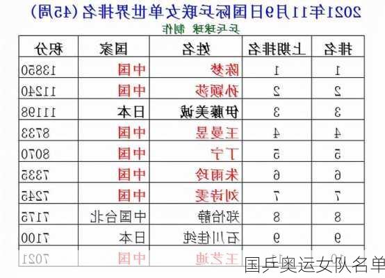 国乒奥运女队名单