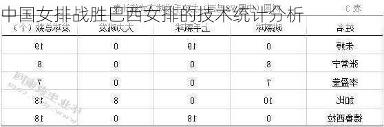 中国女排战胜巴西女排的技术统计分析