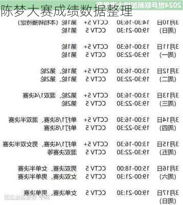 陈梦大赛成绩数据整理