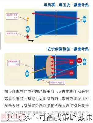 乒乓球不同备战策略效果