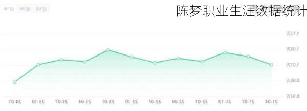 陈梦职业生涯数据统计