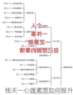 钱天一心理素质如何提升