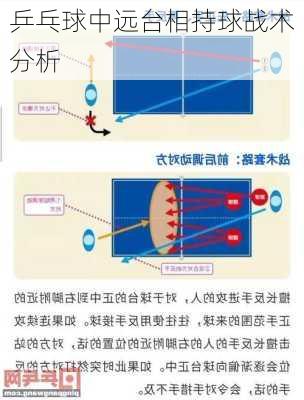 乒乓球中远台相持球战术分析