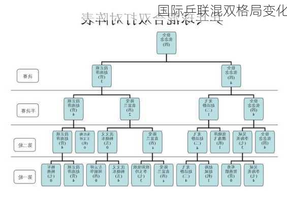 国际乒联混双格局变化