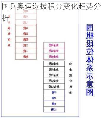 国乒奥运选拔积分变化趋势分析