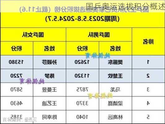 国乒奥运选拔积分概述